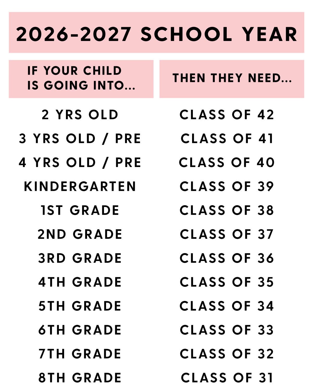 Class of (Choose Your Year) - Child Tee Little Mama Shirt Shop